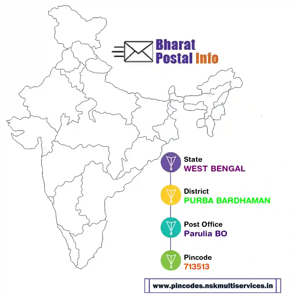 west bengal-purba bardhaman-parulia bo-713513